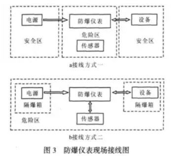 防爆儀表現(xiàn)場接線圖