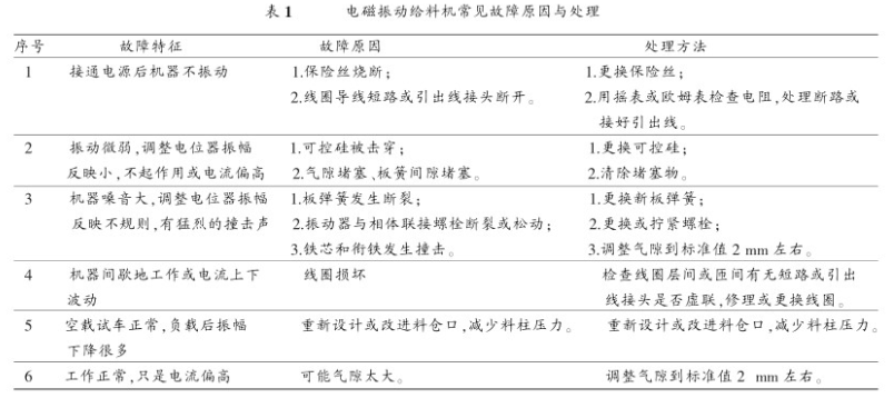 電磁振動給料機常見故障原因與處理表