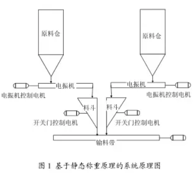 靜態(tài)稱重原理系統(tǒng)原理圖