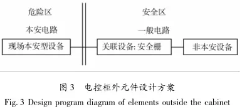 電控柜外元件設計方案圖