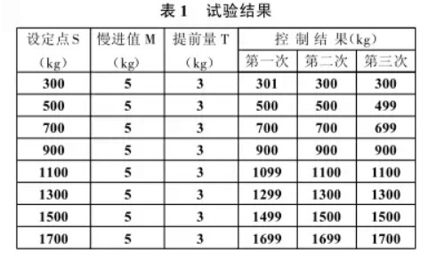 配料控制系統(tǒng)試驗(yàn)結(jié)果表