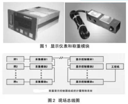 顯示儀表和稱重模塊、現(xiàn)場總線圖