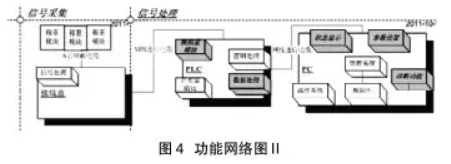 稱重儀表功能網(wǎng)絡(luò)圖