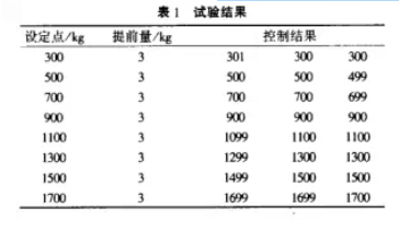 測量控制系統(tǒng)試驗結(jié)果表