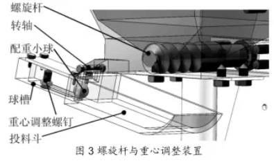 自動(dòng)定量螺旋桿與中心調(diào)整裝置圖