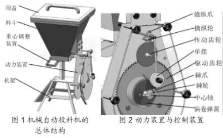 自動(dòng)定量投料機(jī)總體結(jié)構(gòu)圖和動(dòng)力裝置與控制裝置圖