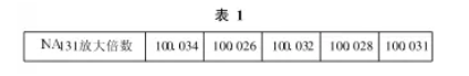 儀表放大器測量表