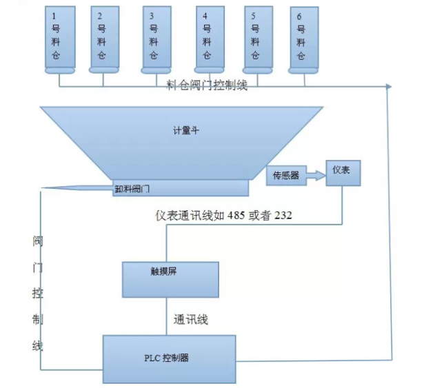 重量變送器系統(tǒng)原理圖