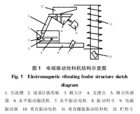 電磁振動給料機(jī)結(jié)構(gòu)示意圖