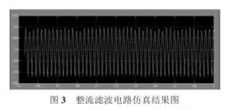 整流濾波電路仿真結(jié)果圖