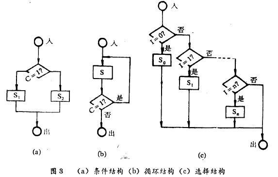 稱重儀表結(jié)構化圖