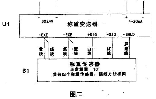 電阻應(yīng)變式稱重傳感器