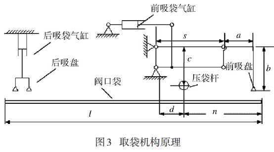 回轉(zhuǎn)式水泥包裝機取袋機構(gòu)原理圖