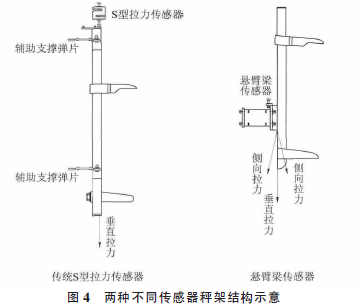 兩種不同傳感器秤架結(jié)構(gòu)示意圖