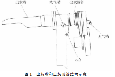 包裝機(jī)出灰嘴和出回膠管結(jié)構(gòu)示意圖