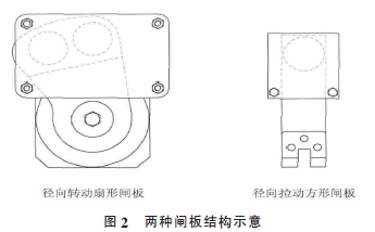 包裝機(jī)兩種閘板結(jié)構(gòu)示意圖