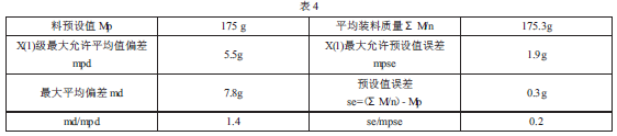 定量包裝秤裝料質(zhì)量表