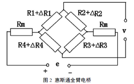 稱重模塊電路結(jié)構(gòu)圖