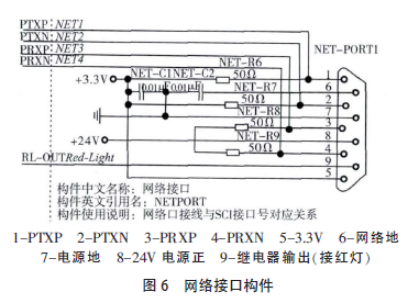 嵌入式網(wǎng)絡接口構件圖