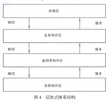 稱重層次式體系結構圖