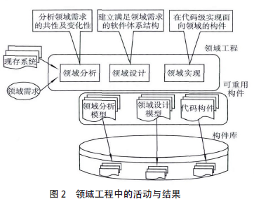 稱重領域工程中的活動與結果