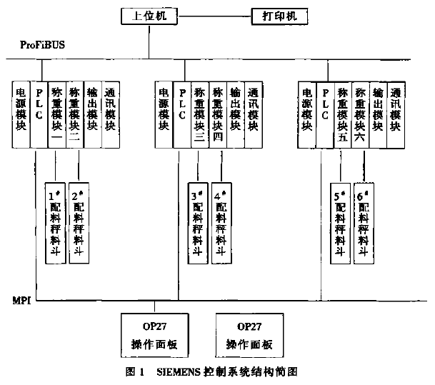 配料控制系統(tǒng)工作原理圖