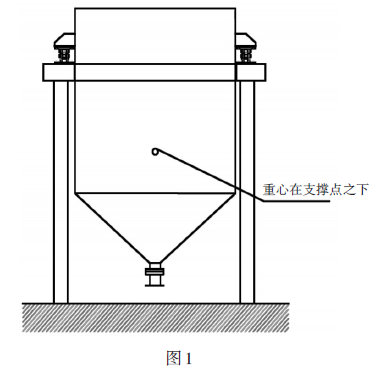 稱(chēng)重模塊重心在支撐點(diǎn)之下