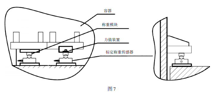 校準(zhǔn)裝置的增加值與稱(chēng)重模塊