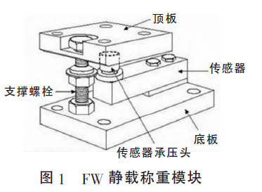 靜載稱重模塊