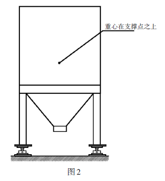 稱(chēng)重模塊重心在支撐點(diǎn)之上