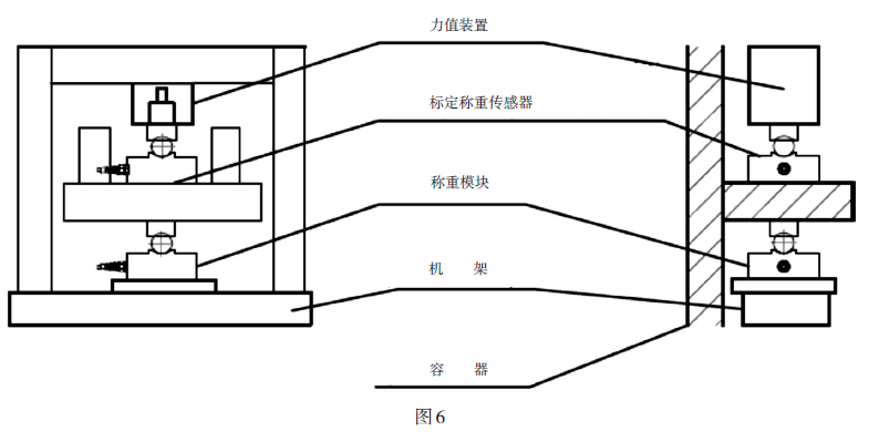 稱(chēng)重模塊與標(biāo)定稱(chēng)重傳感器