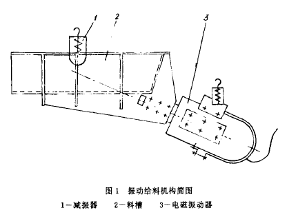 定量秤振動(dòng)給料機(jī)構(gòu)簡(jiǎn)圖