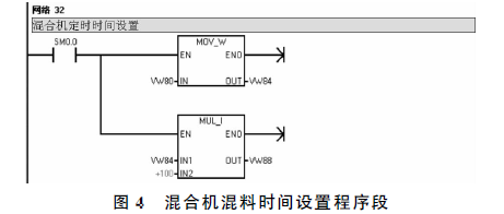 混合機(jī)混料時(shí)間設(shè)置程序段圖