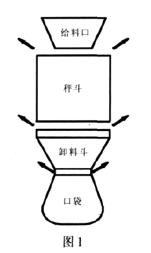 定量包裝秤給料機(jī)構(gòu)圖