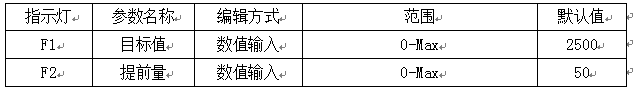 配料稱重顯示儀表物料參數(shù)表