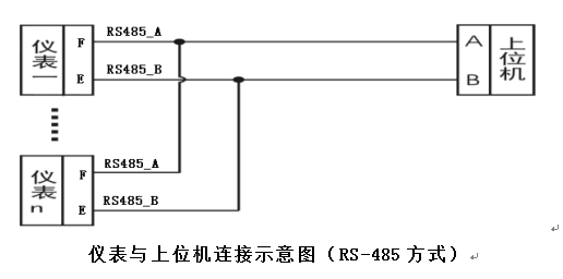 數字重量變送器儀表與上位機連接示意圖