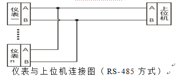 包裝單秤稱重儀表與上位機(jī)鏈接圖