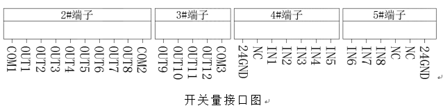 包裝秤儀表開關接口圖