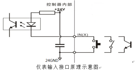 包裝秤儀表輸入接口原理示意圖