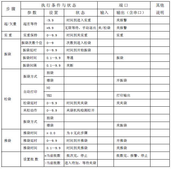 包裝稱(chēng)儀表無(wú)斗定量控制流程說(shuō)明圖