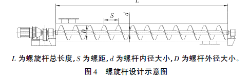 螺旋桿設(shè)計示意圖