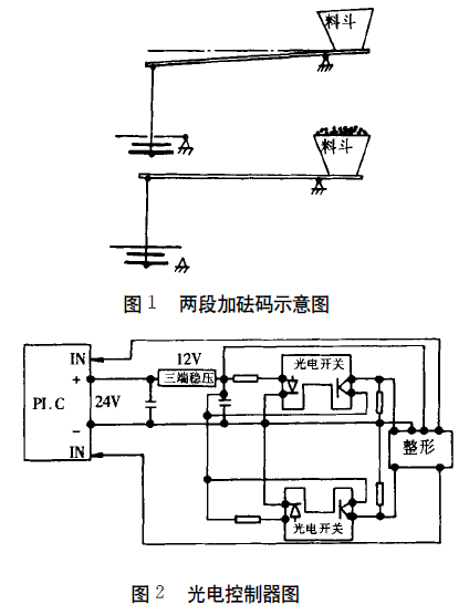 包裝機光電控制器圖