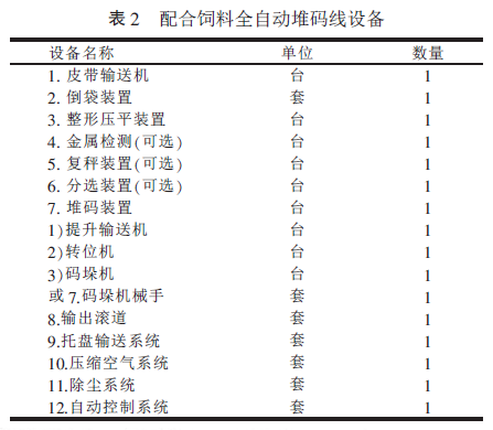 配合飼料全自動(dòng)堆碼線設(shè)備圖