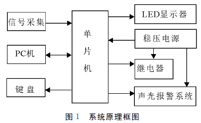 水泥生產(chǎn)線定量包裝的電氣控制系統(tǒng)原理框圖