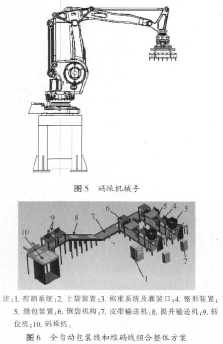 碼垛機(jī)械手和全自動(dòng)包裝線和堆碼線組合整體方案圖