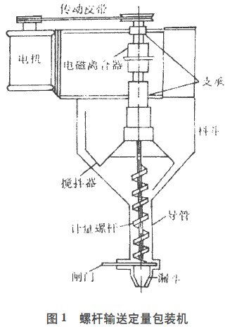 螺桿輸送定量包裝機(jī)