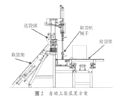 自動(dòng)上袋裝置方案圖
