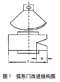 包裝機(jī)弧形門(mén)改進(jìn)結(jié)構(gòu)圖