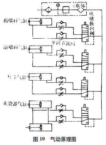 智能化稱重顯示器氣動(dòng)原理圖