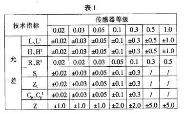 傳感器等級(jí)劃分表